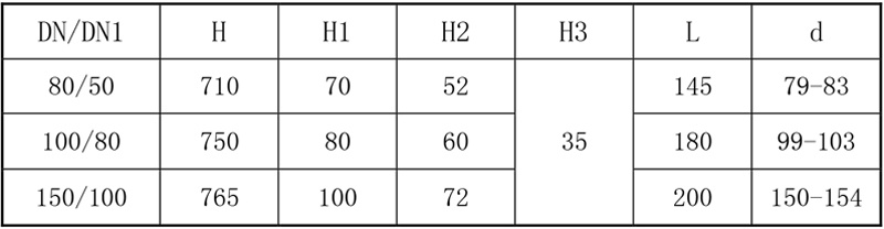 搪玻璃上展式自動(dòng)放料閥參數(shù)表 搪玻璃上展式自動(dòng)放料閥參數(shù)表